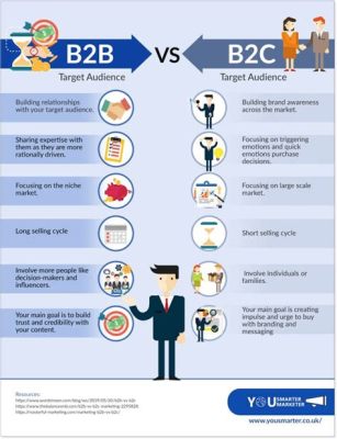 The Meaning of B2B Customer Service in English