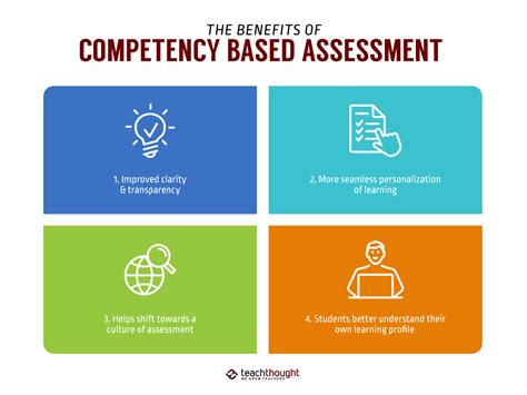 What Is Competency Based Training?