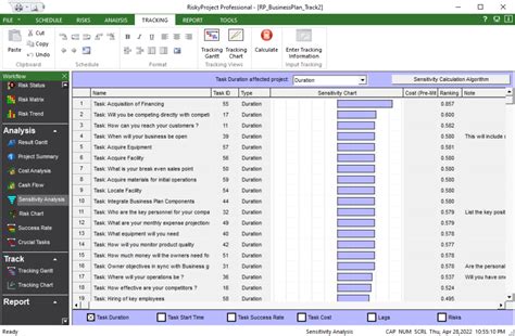 What is Sensitivity Analysis in Project Management?